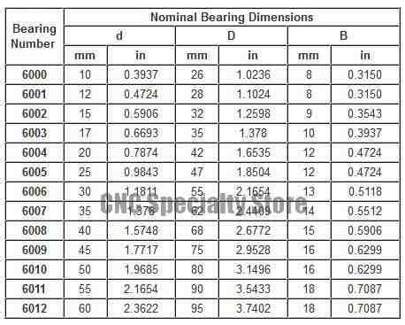 6002 bearing chart.